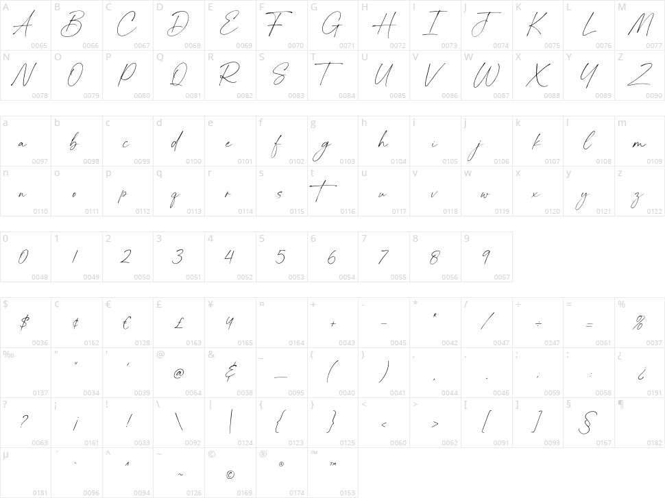 The Artisan Character Map