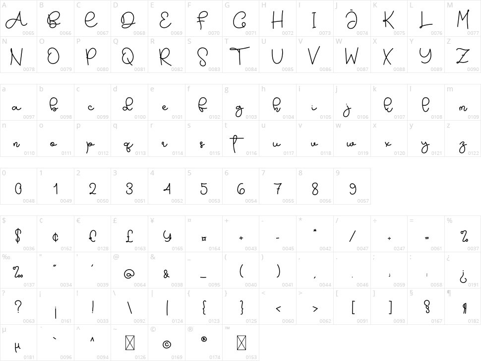 The Attention Character Map