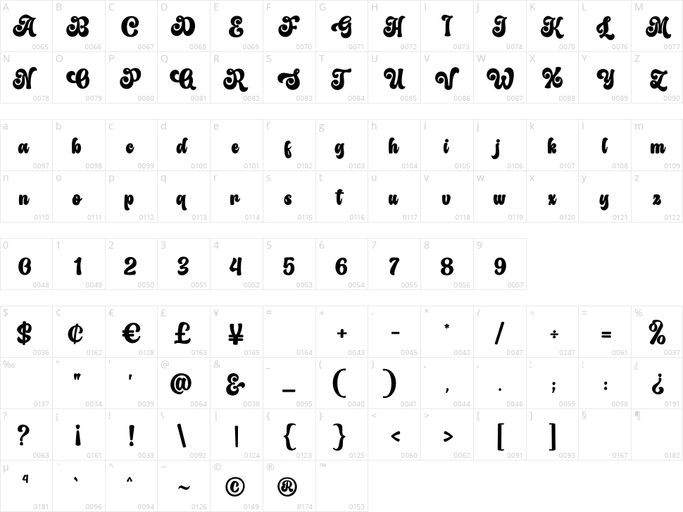 The Augusta Character Map