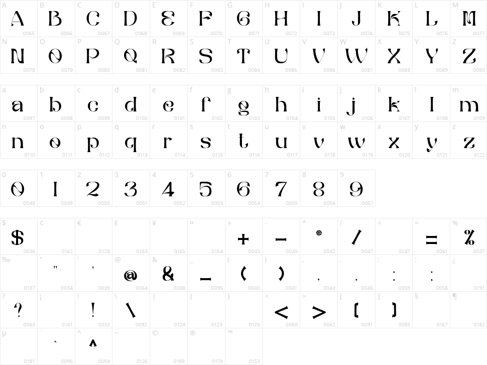 The Bafger Character Map
