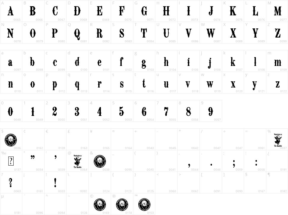 The Bandido Character Map