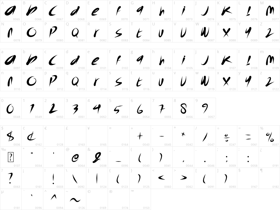 The Bandit Character Map