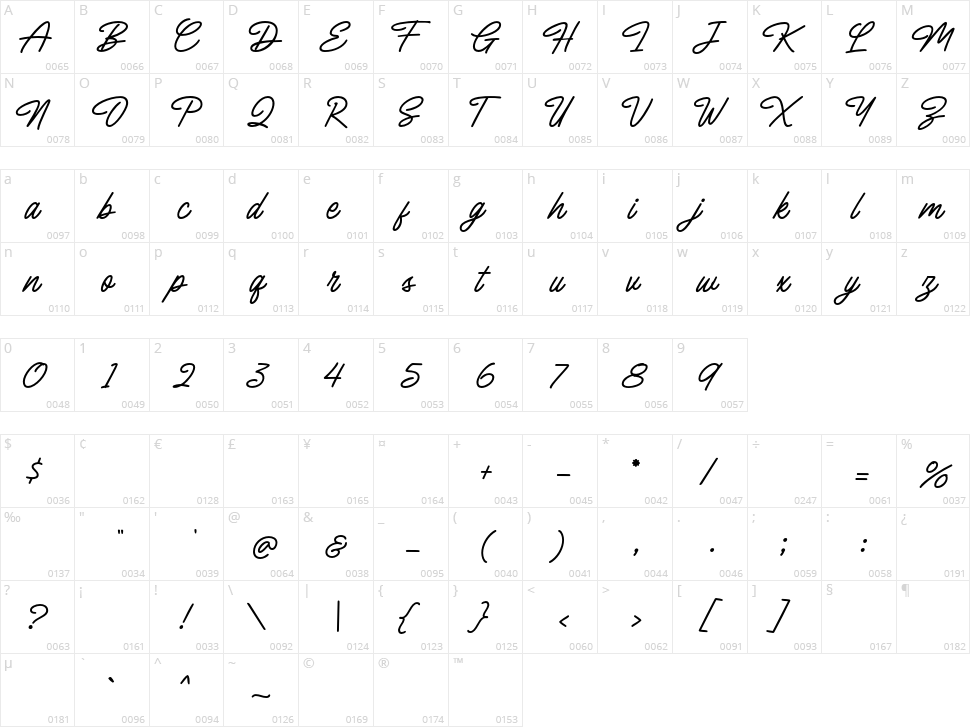 The Bardian Character Map