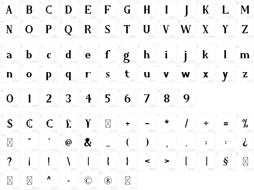 The Barimhare Character Map