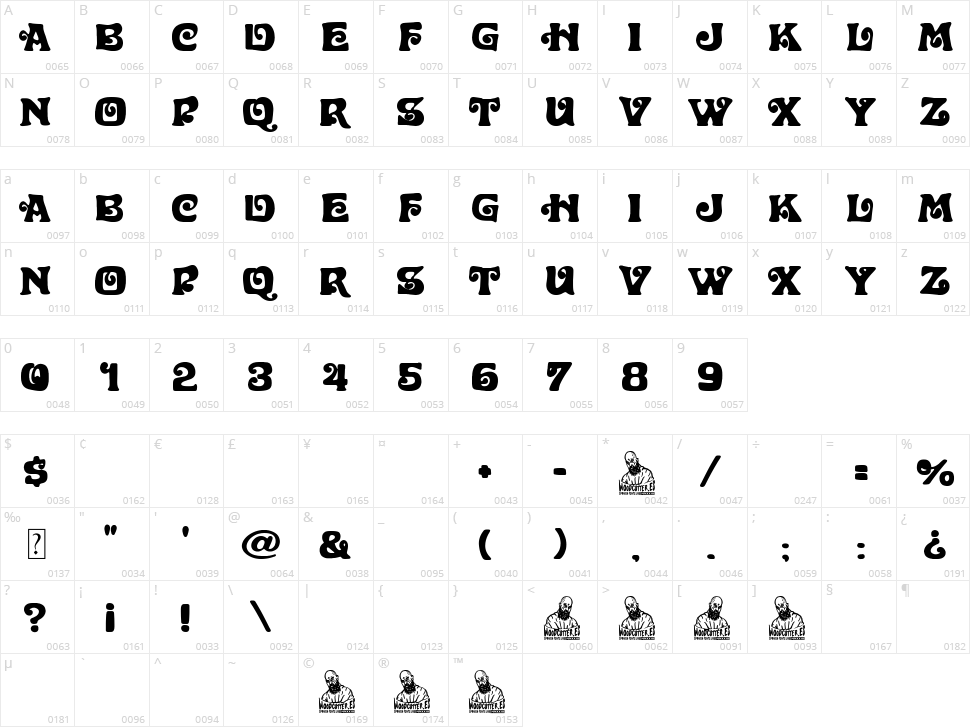 The Baroque Club Character Map