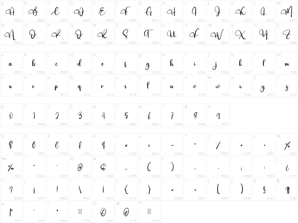 The Beach Character Map