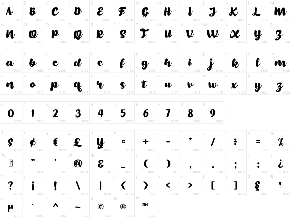 The Beauty Character Map