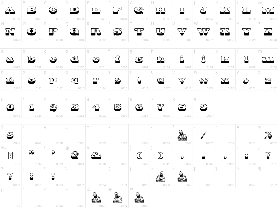 The Beer Golden Palace Character Map
