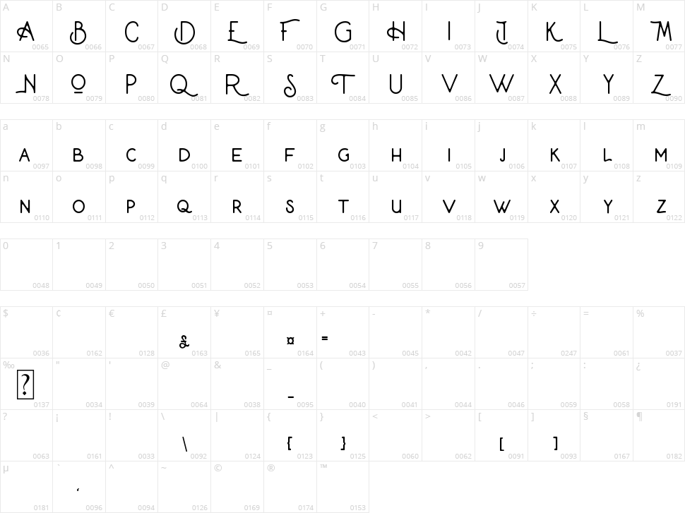 The Bencolen Vintage Character Map
