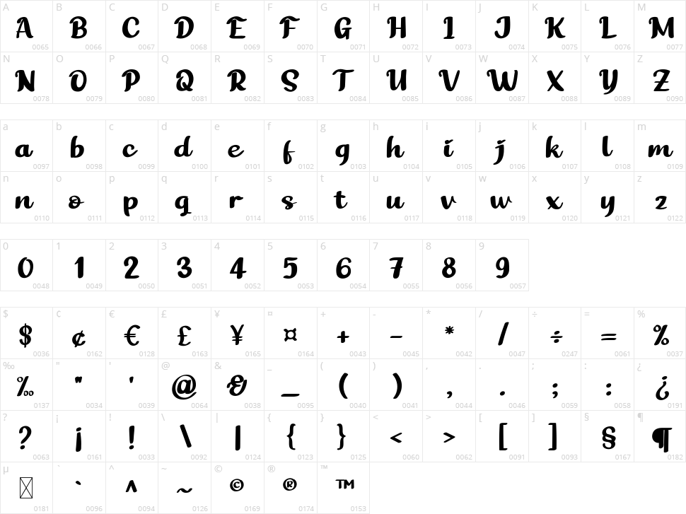 The Best Character Map