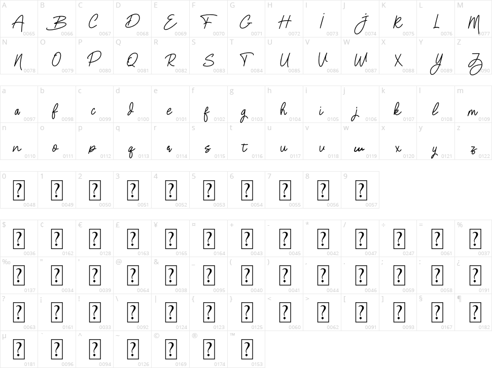 The Big Battalyon Character Map