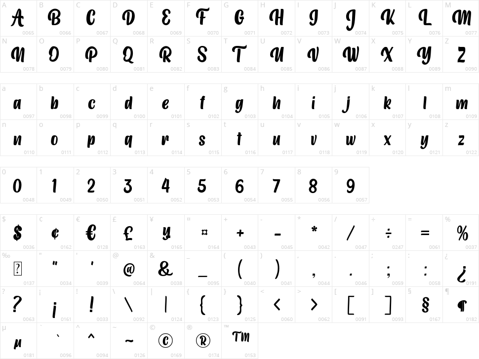 The Bigger The Better Character Map