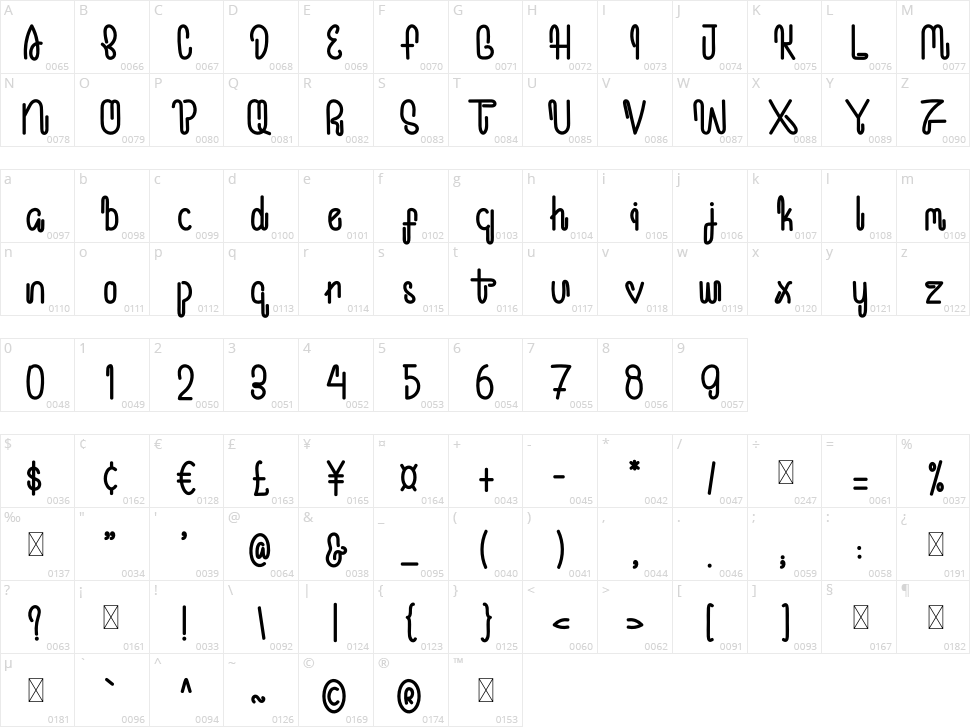 The Biggest Eyes Character Map