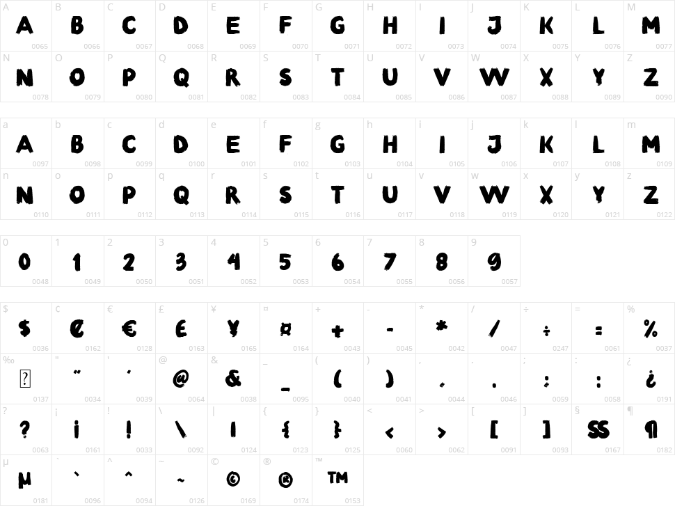 The Biker Brother Character Map