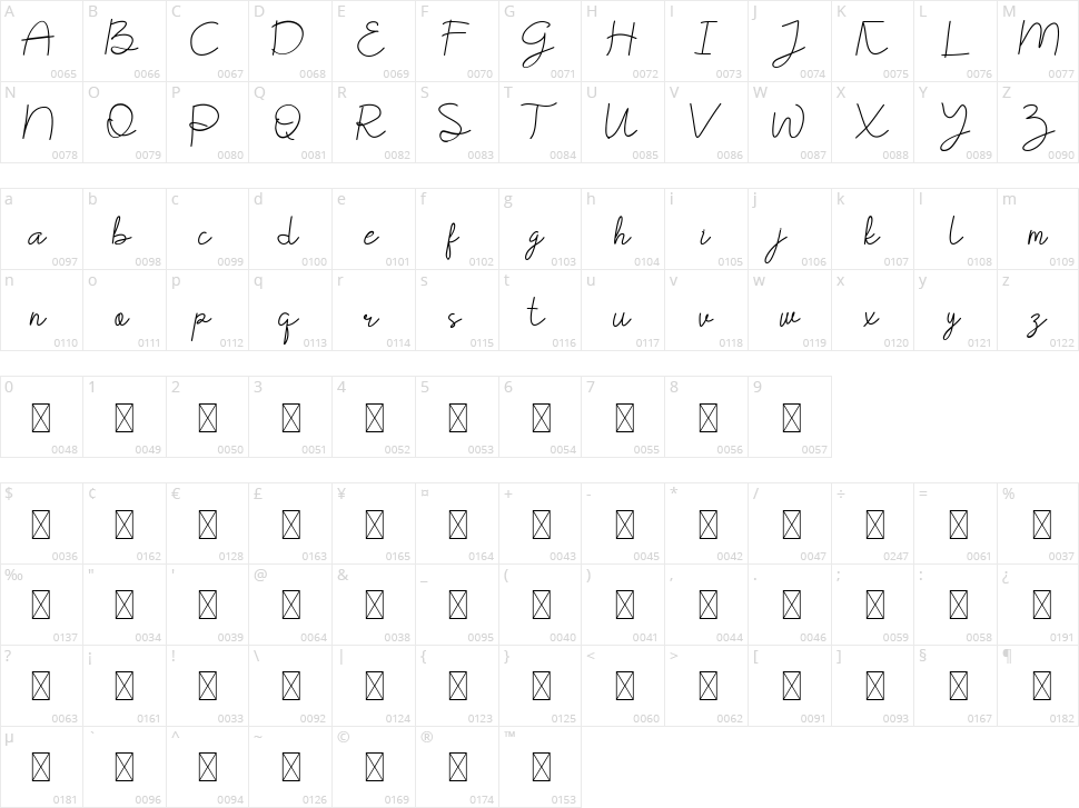 The Billie Monlly Character Map
