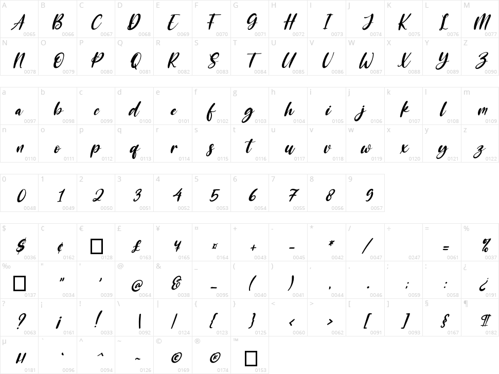 The Blester Character Map