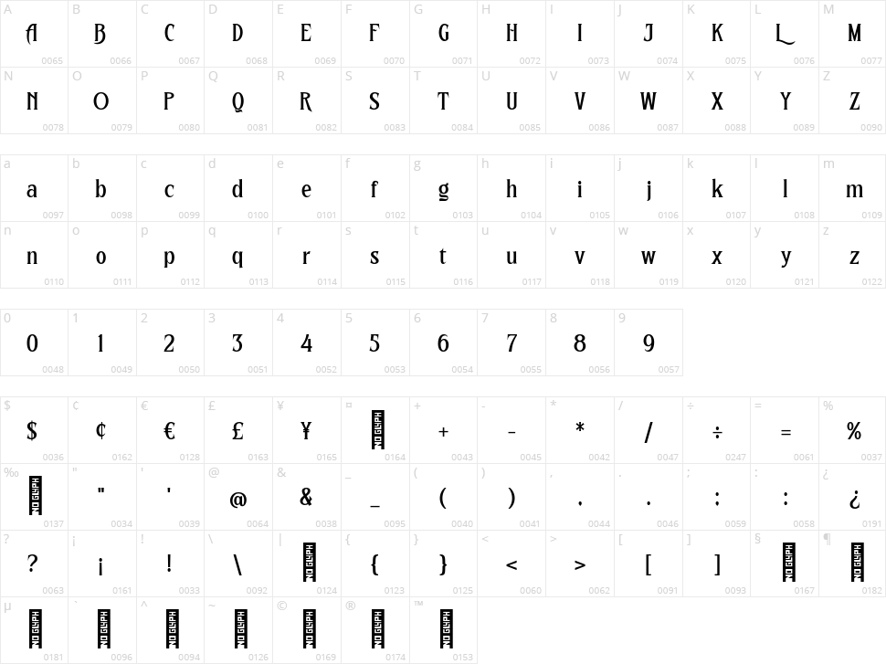 The Blowar Character Map