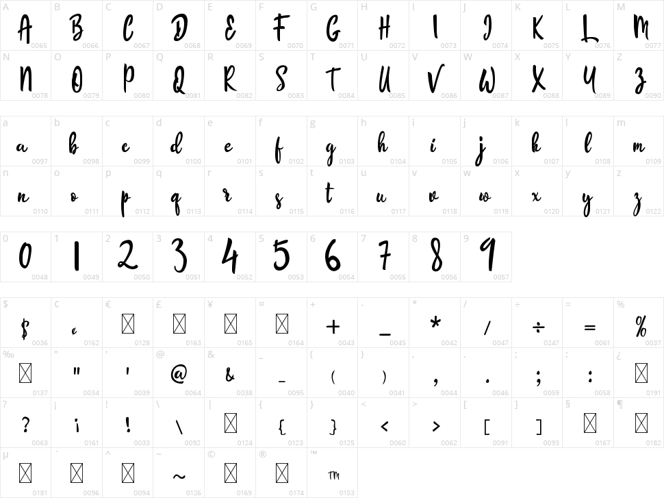 The Boardy Character Map