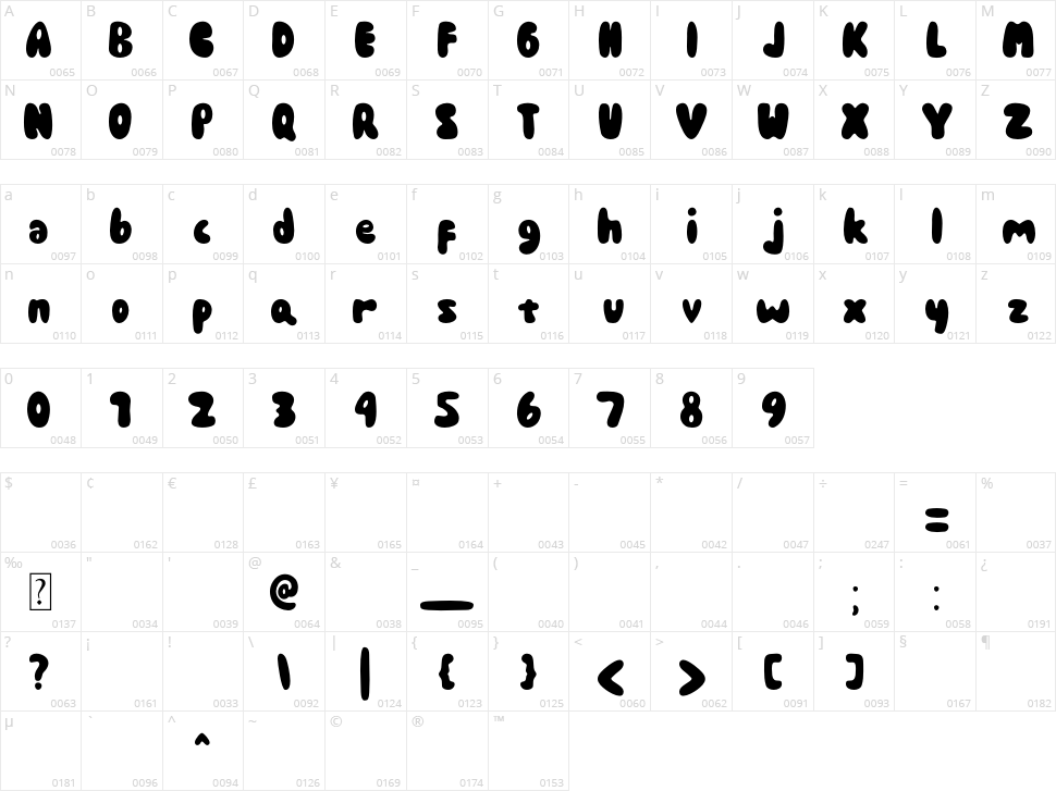 The Bonbon Character Map