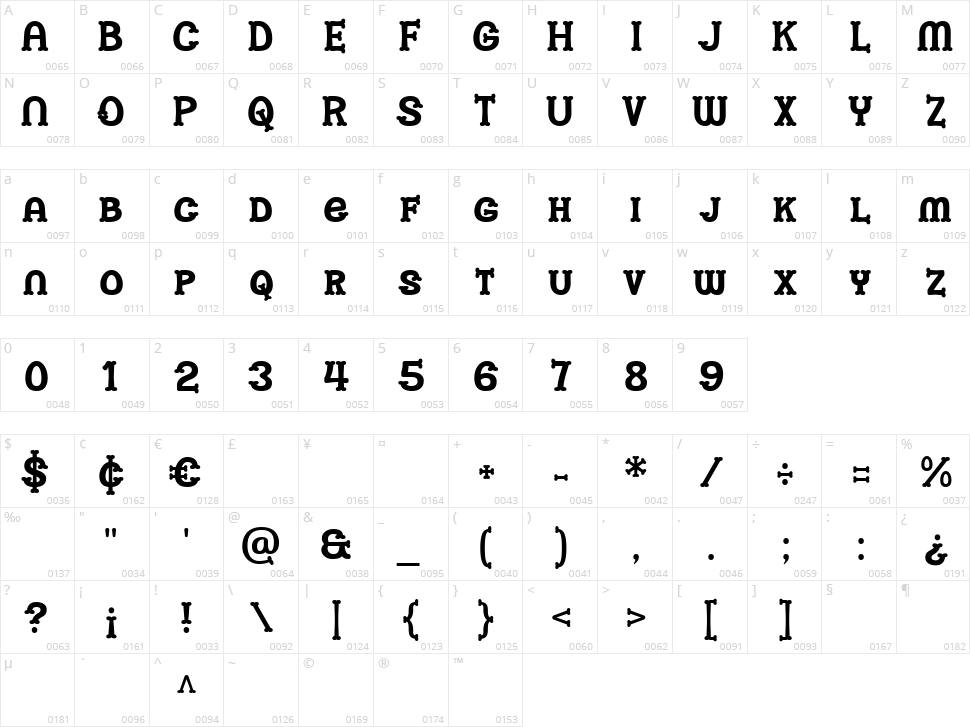 The Bones Character Map