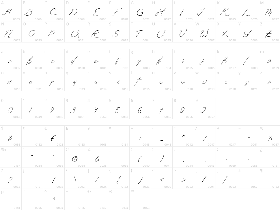 The Bonsay Character Map