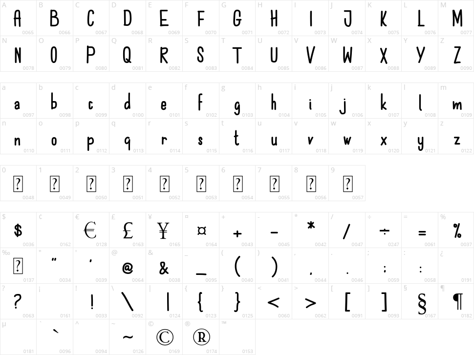 The Book Character Map