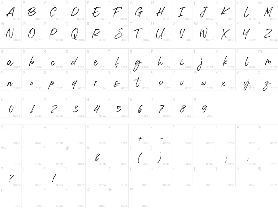 The Brands Quest Character Map