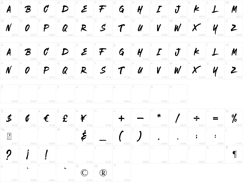 The Bregym Character Map