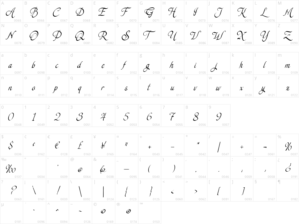 The Bride in Hacienda Character Map