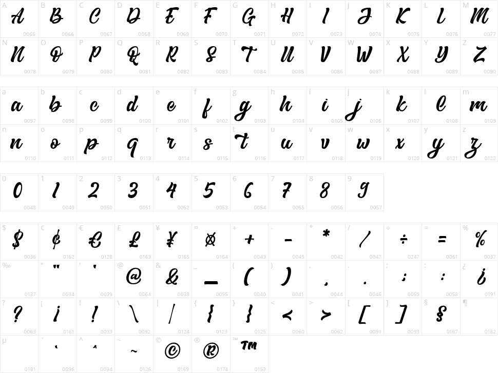 The Bride Character Map