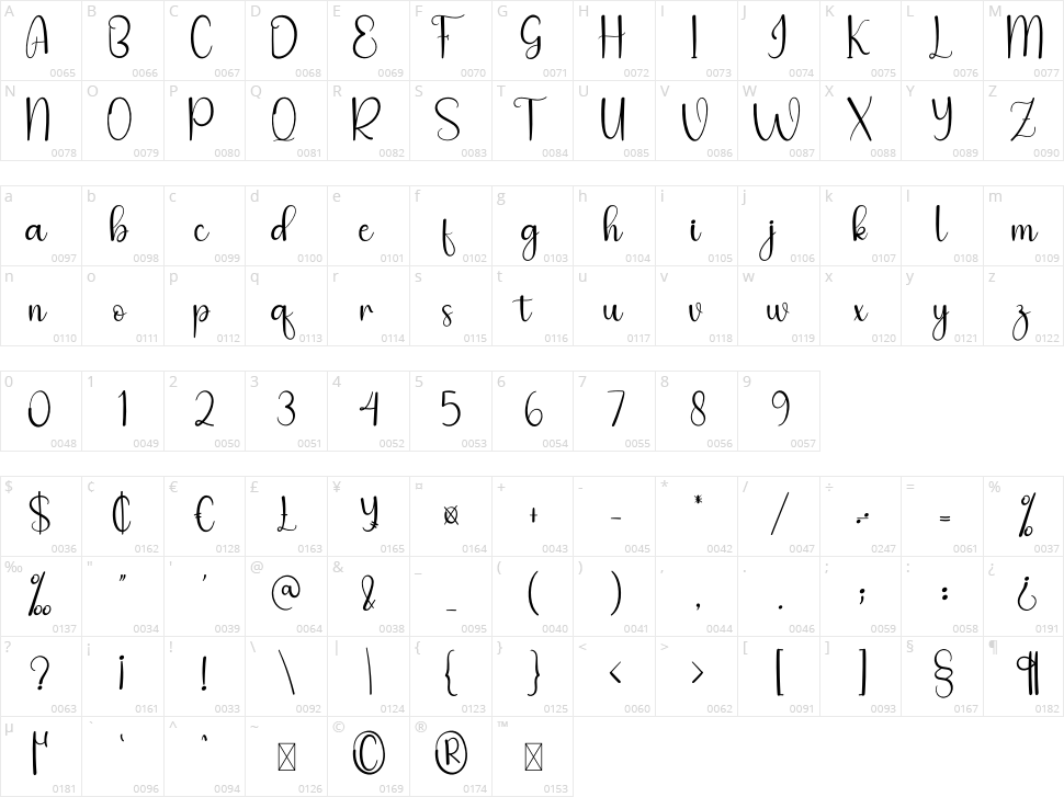 The Brighty Character Map