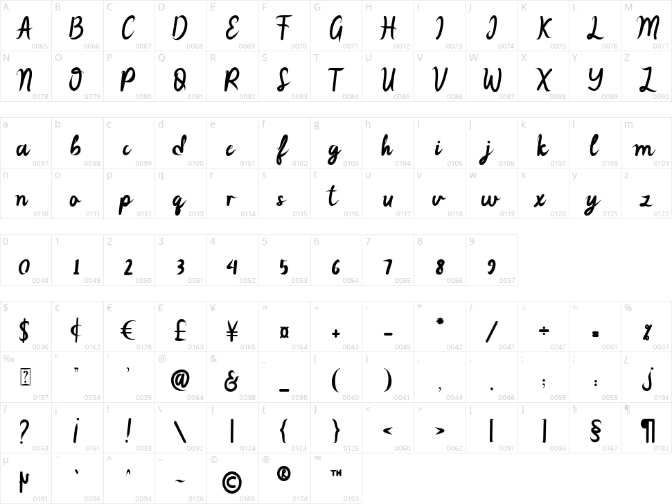 The Brilliant Character Map