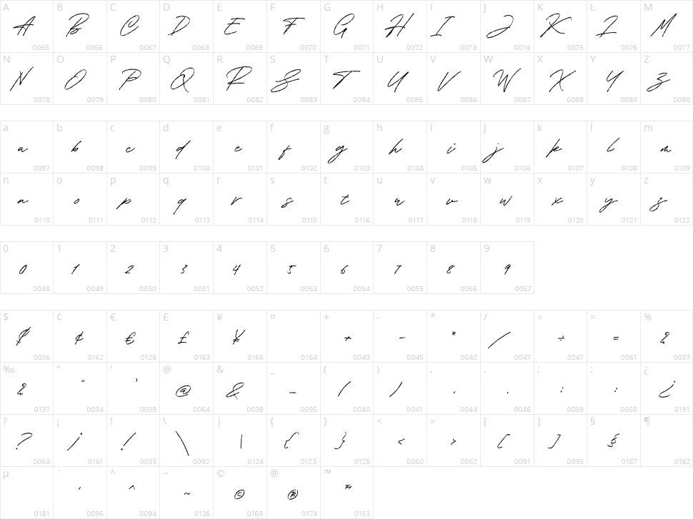 The Broadband Character Map
