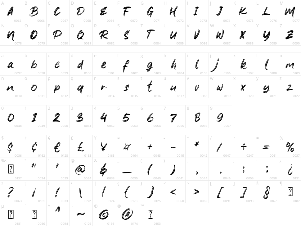 The Brother Hoops Character Map