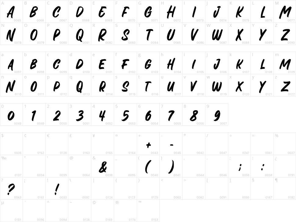 The Brown Fox Character Map
