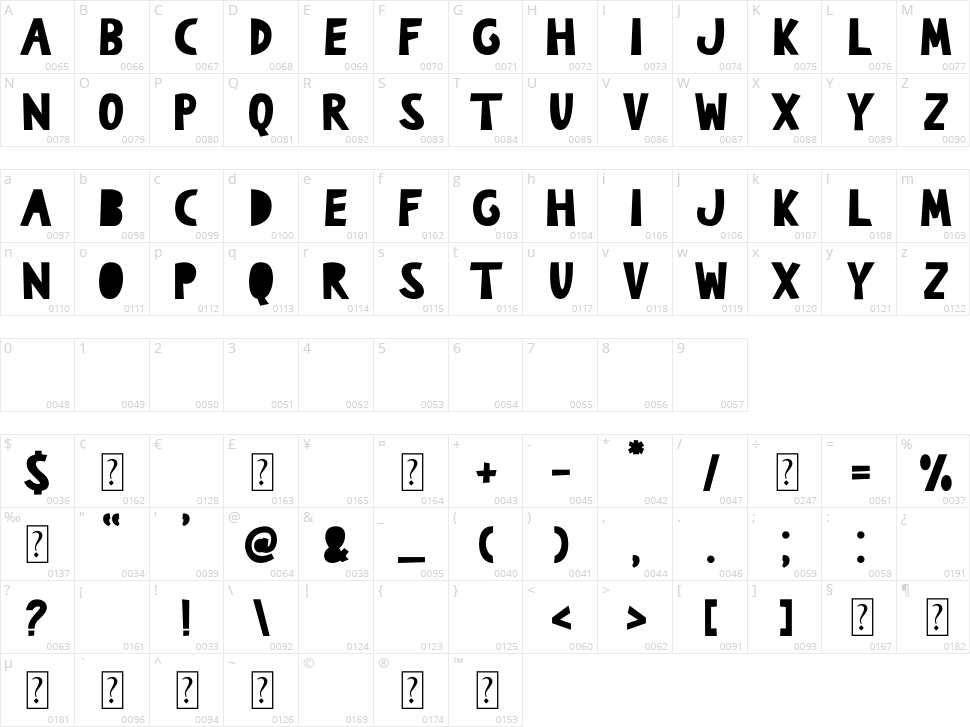 The Burcey Character Map
