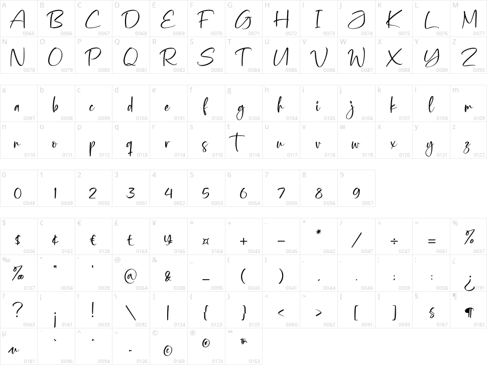 The Burnley Character Map