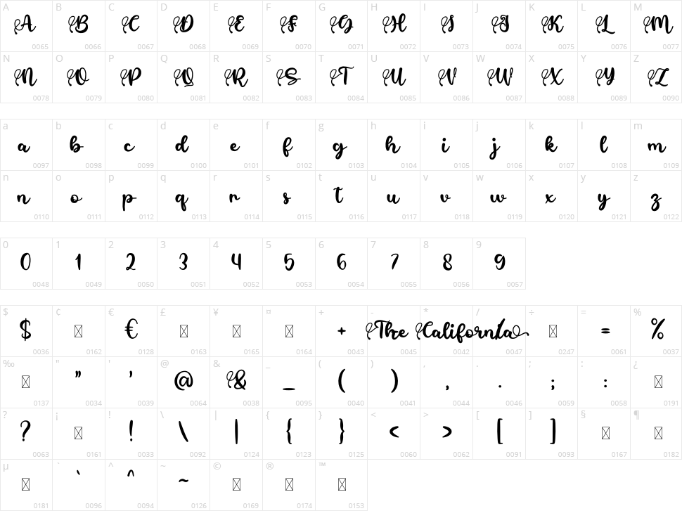 The California Character Map