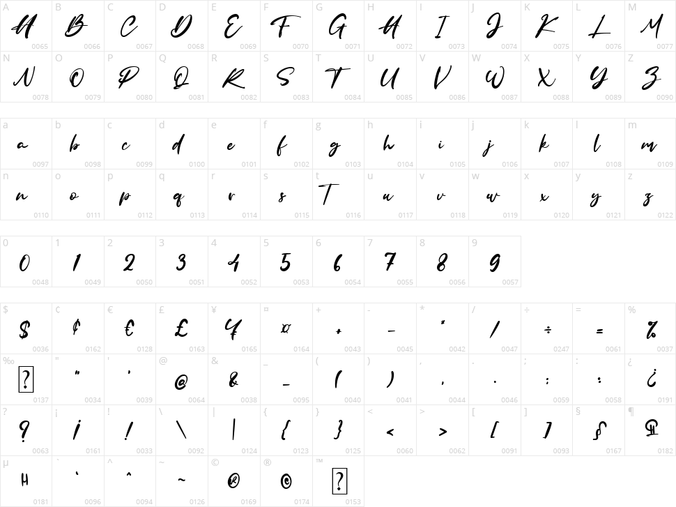 The California Character Map