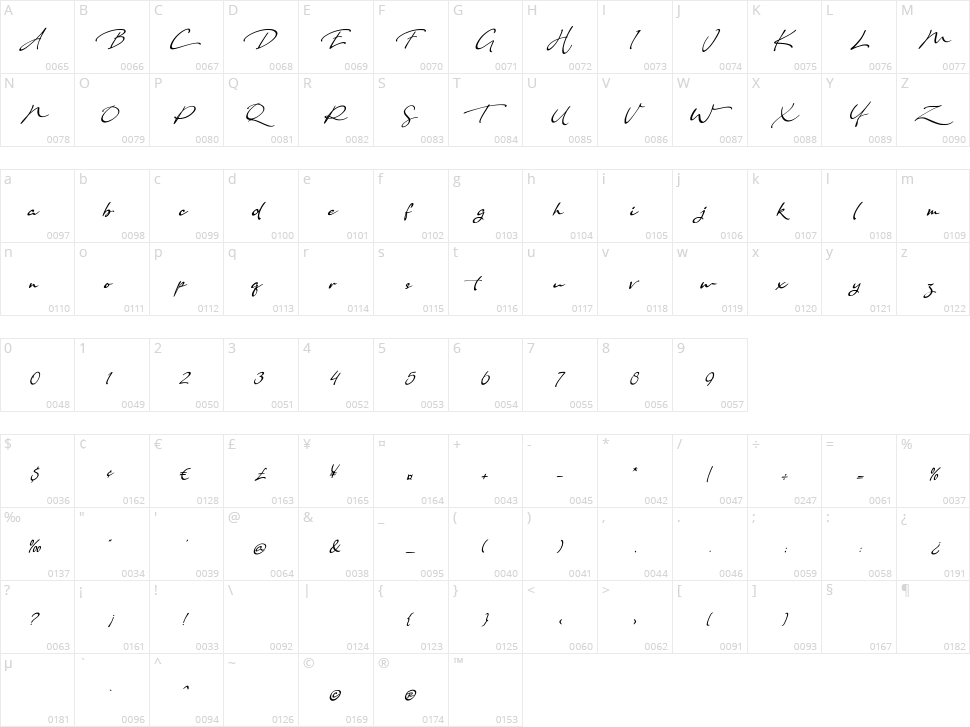 The Californication Character Map