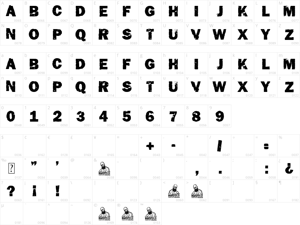 The Camposanto Character Map