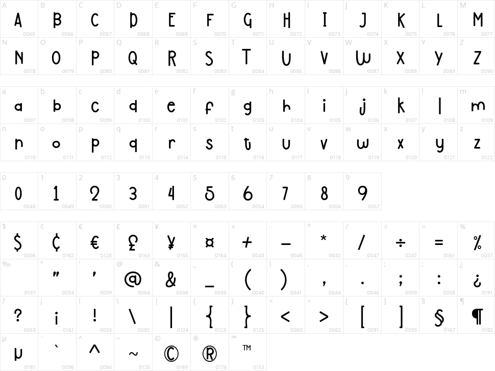 The Childrow Character Map
