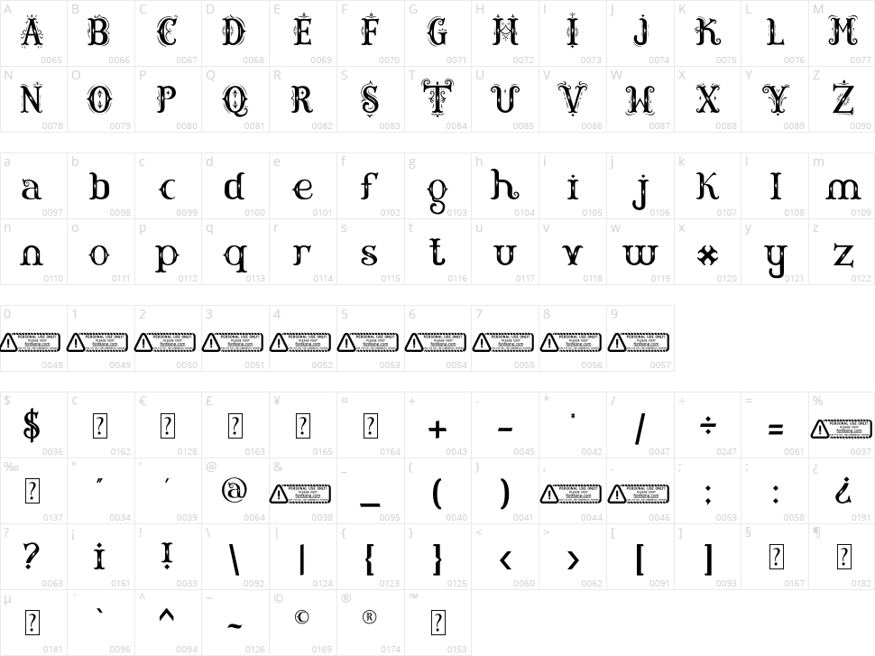 The Christmas Character Map