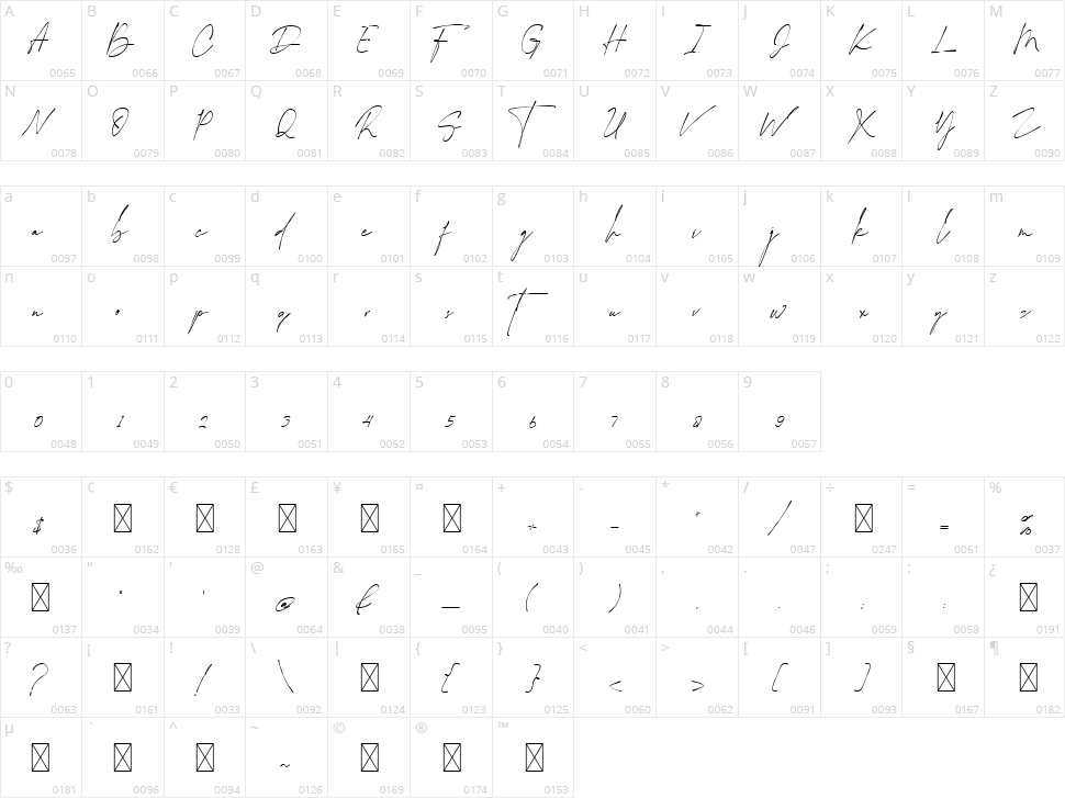 The Coastal Character Map