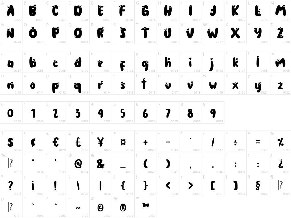 The Coconut Love Character Map