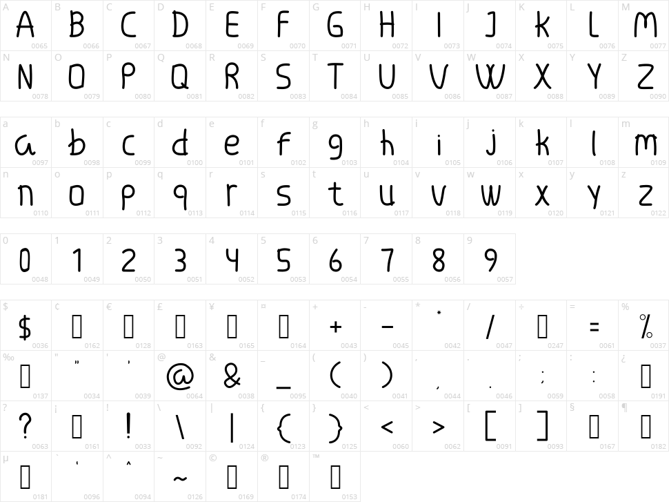 The Comics Boy Character Map