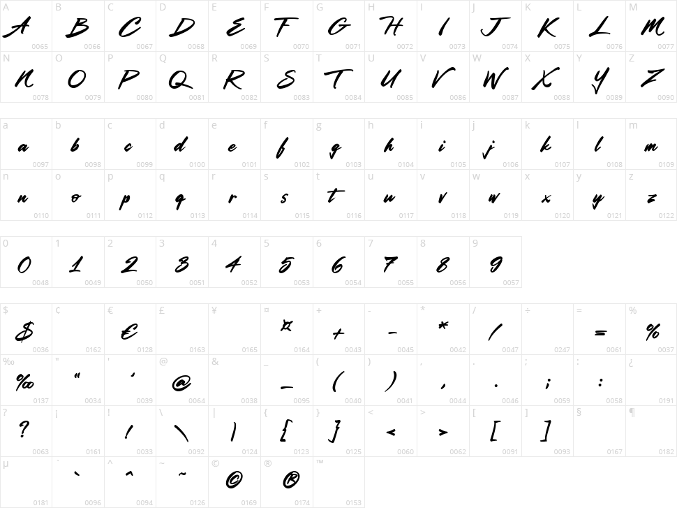 The Constellation Character Map