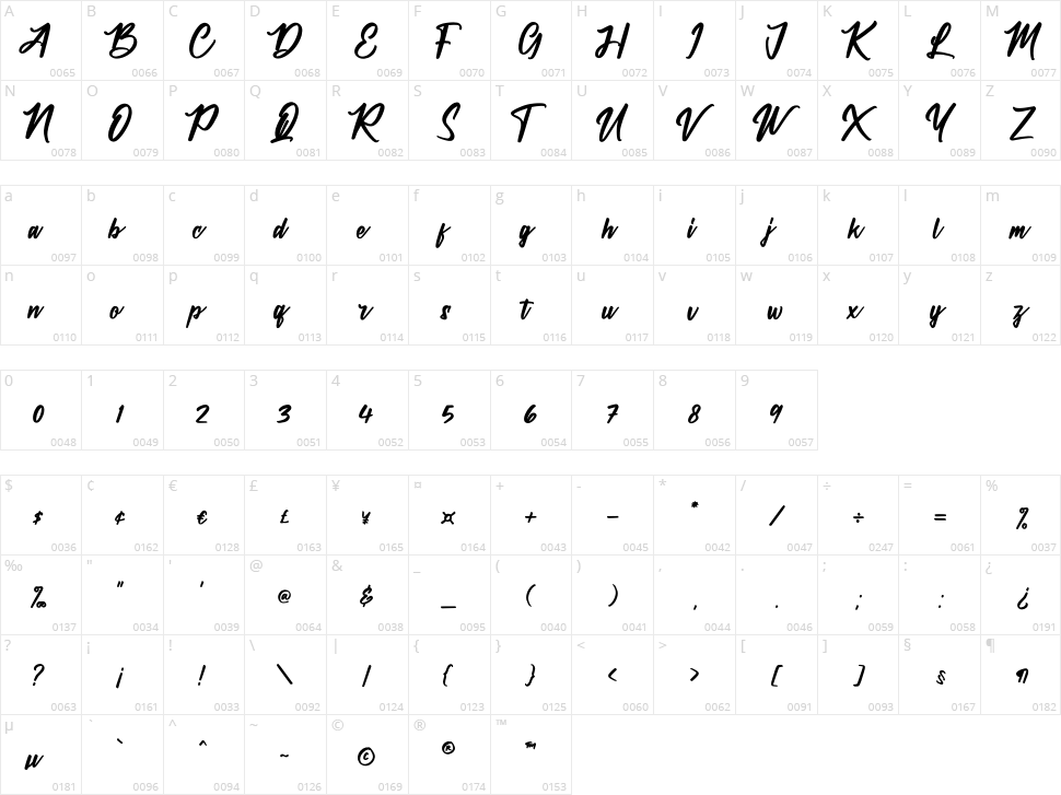 The Cralington Signature Character Map
