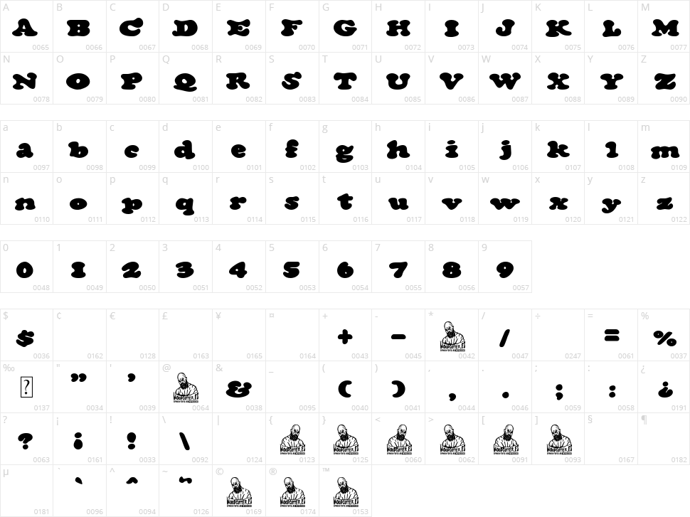 The Cream Shop Character Map
