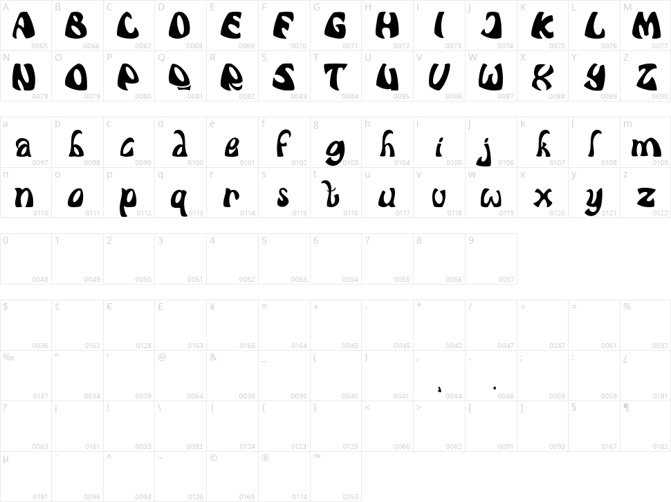 The Creepy Character Map